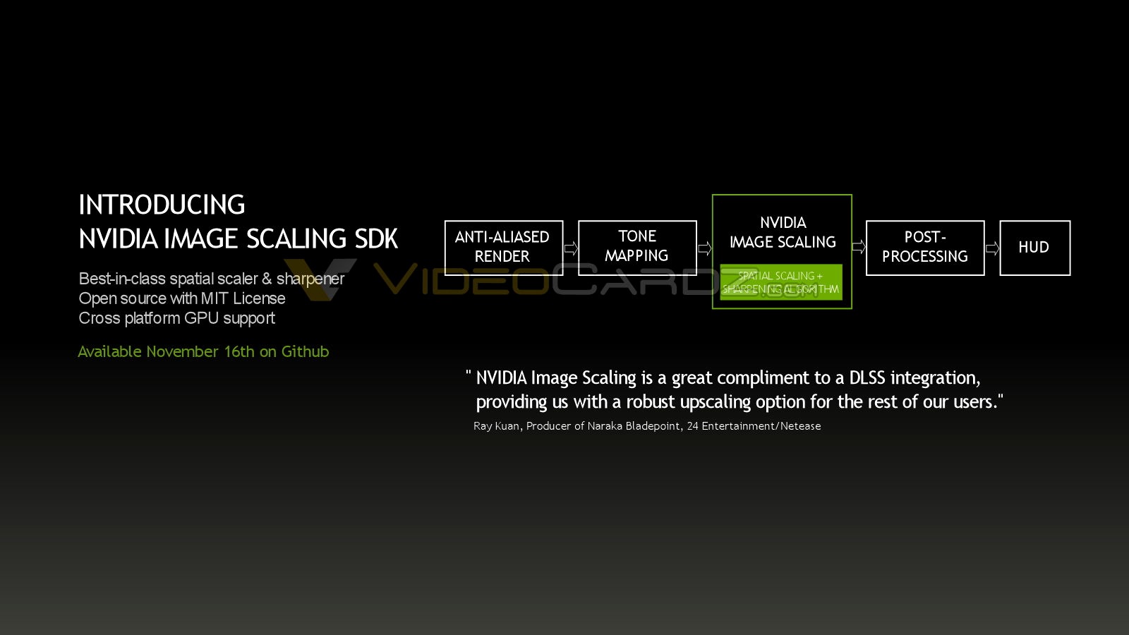 Image sharpening nvidia что это такое и как настроить?
