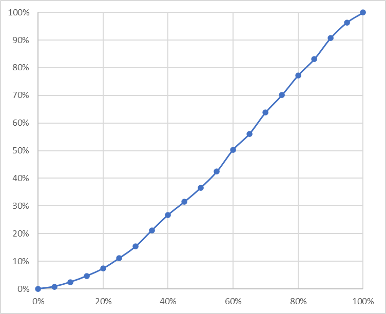 Color carbon and digital inkjet negatives challenges Koraks tinkers