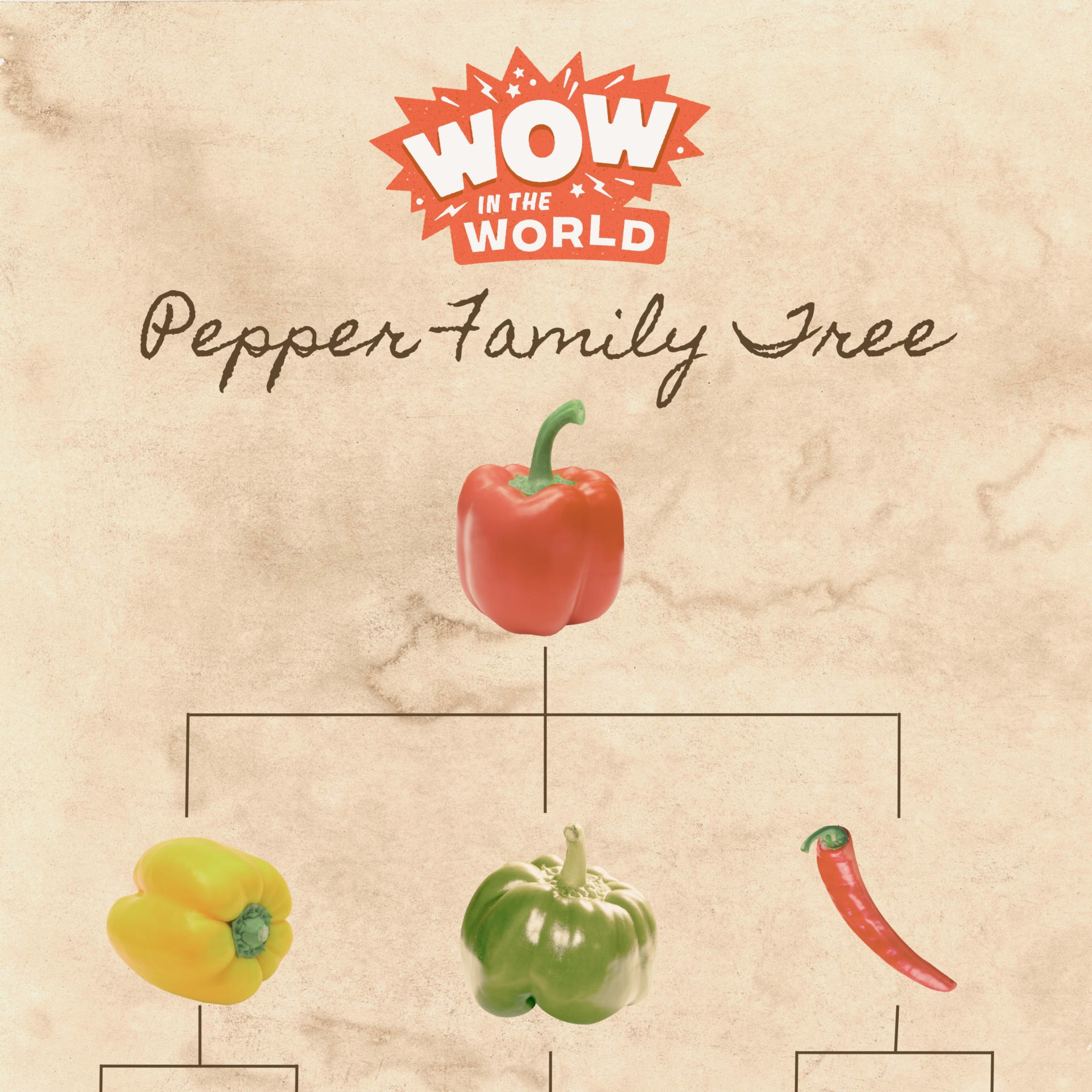 Pepper Family Tree Tinkercast
