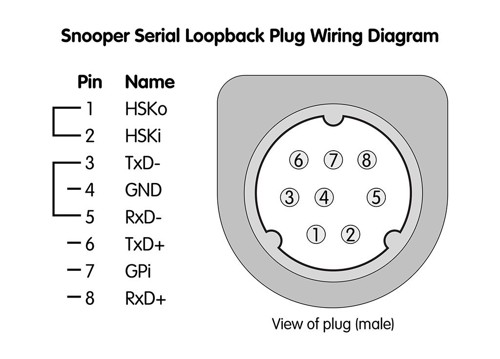 Snooper serial loopback plug TinkerDifferent