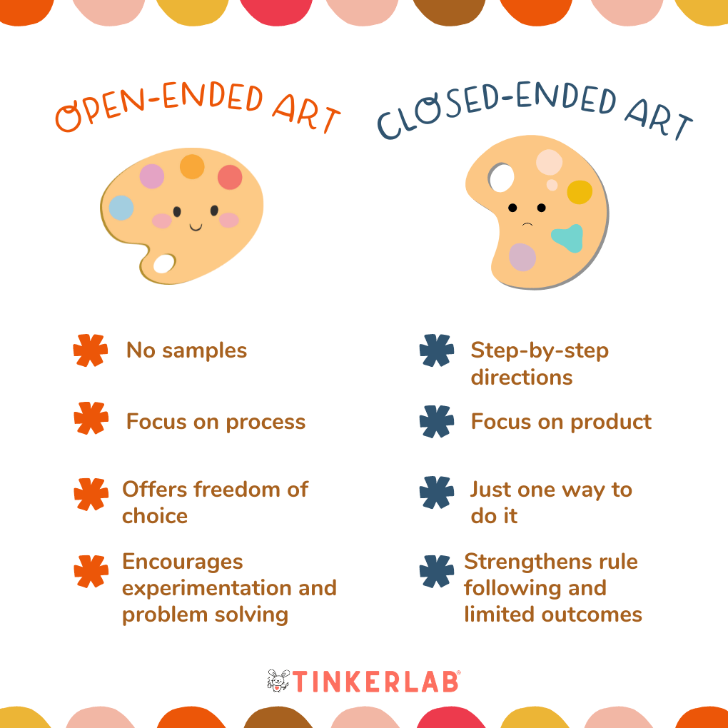 Openended Art Activities for Preschoolers Howto & Benefits! TinkerLab