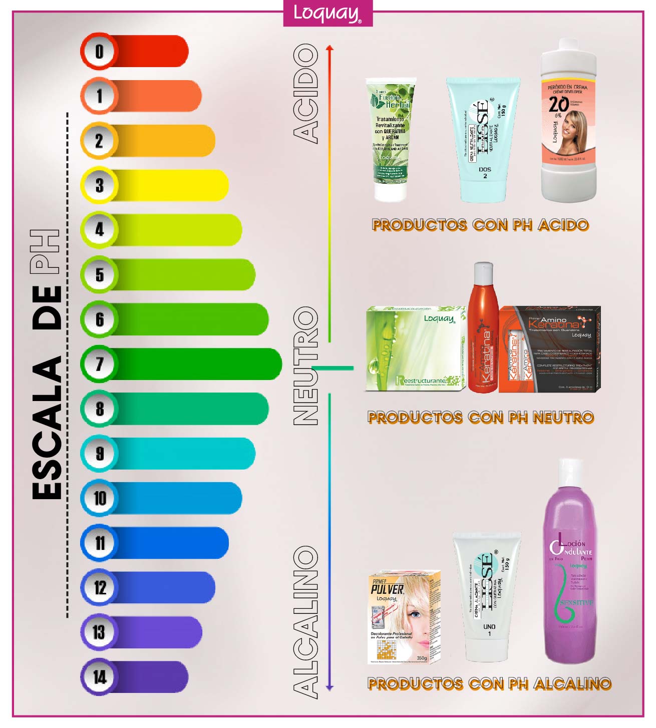 ¿Qué es el pH? Tinte para el Cabello Tips y Tendencias