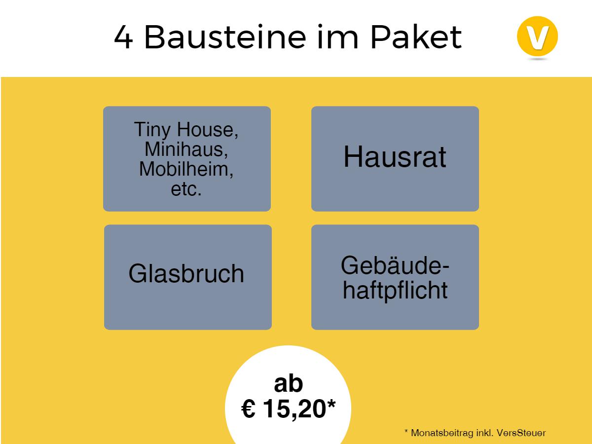 Tiny Houses Schon gewusst? Versicherung für Tiny Houses