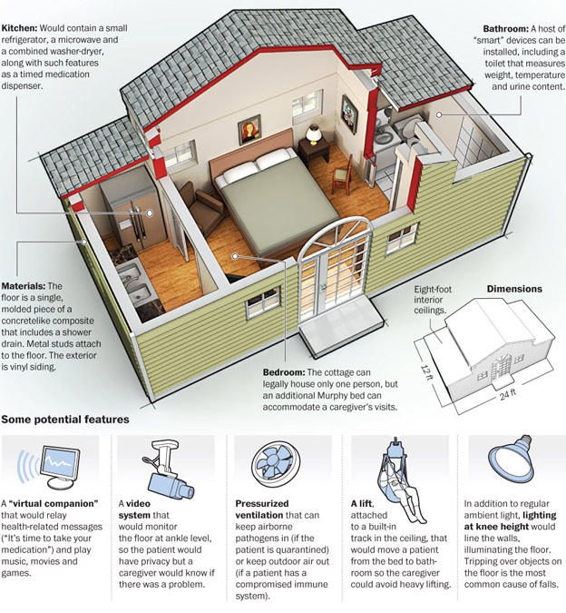 Wonder Cottage or Granny Pod? Tiny House Blog
