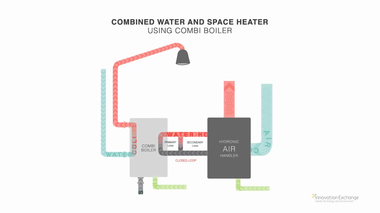 Want the Best Electric Combi Boiler for Your Tiny House? Tiny House Blog