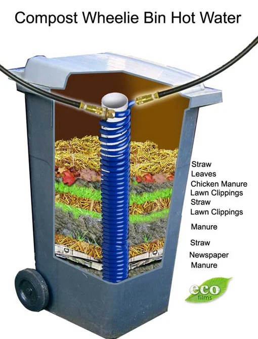 Worm compost bin ventilation fan, worm bin cold temperatures, first aid