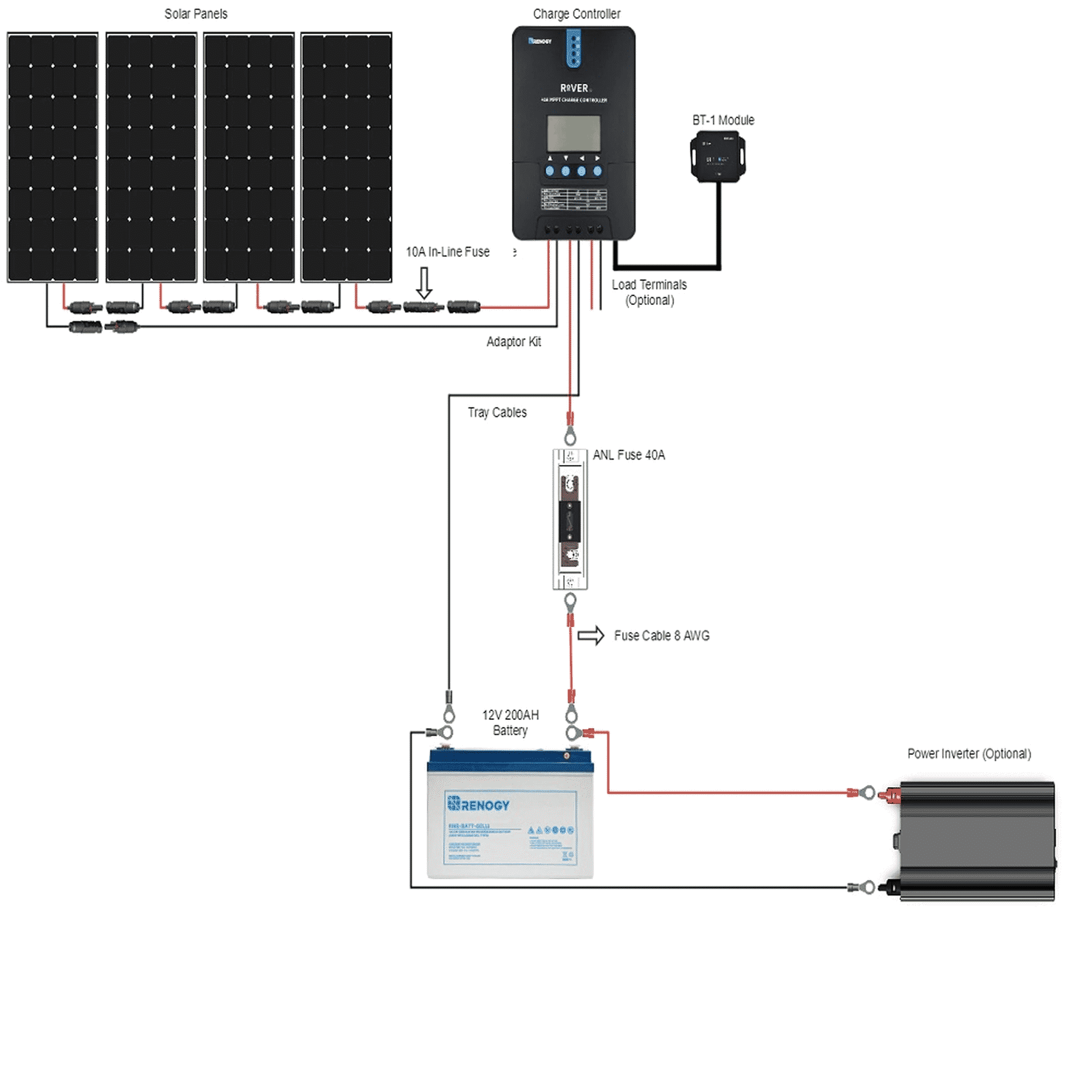 9 Best Off Grid Solar Kits of 2024 That Won't Break The Bank - Tiny
