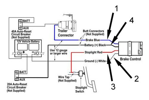 How To Install a Trailer Brake Controller? - Tiny Spaces Living