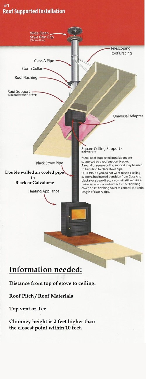 Chimney Options Tiny Stoves and Tiny Masonry Heaters by Alaska Masonry Heat