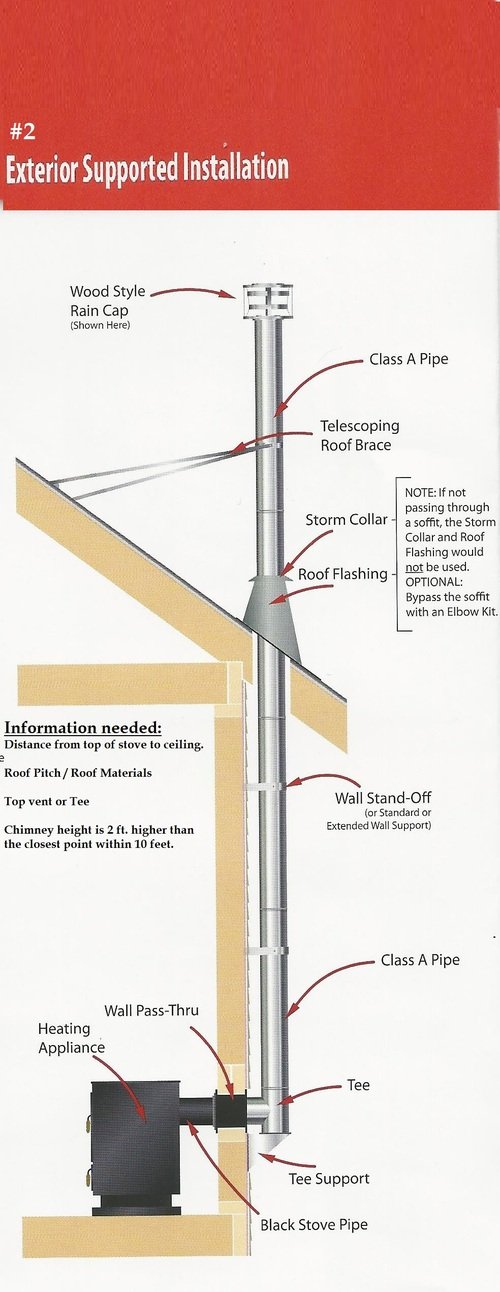 Chimney Options Tiny Stoves and Tiny Masonry Heaters by Alaska