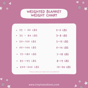 3 Reasons to Purchase a Weighted Blanket - A Sleep Coaches Perspective