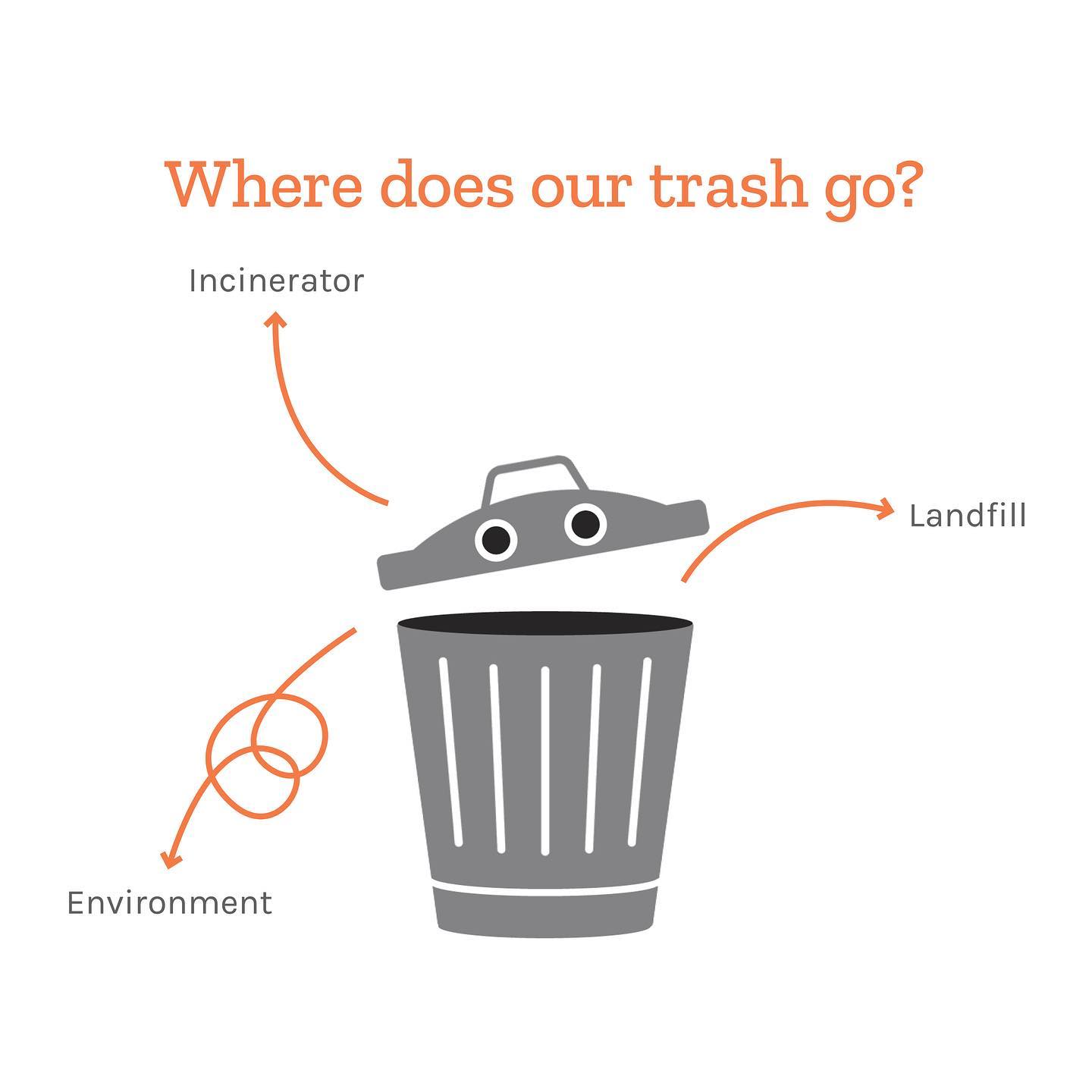 Talking trash with kids · Tiny Trash Can