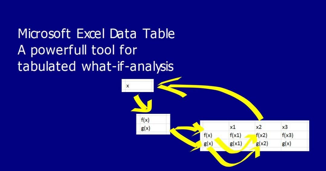 One Variable Data Table In Excel Easy 5 Step Guide