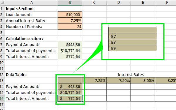One variable data table in excel Easy 5 Step Guide