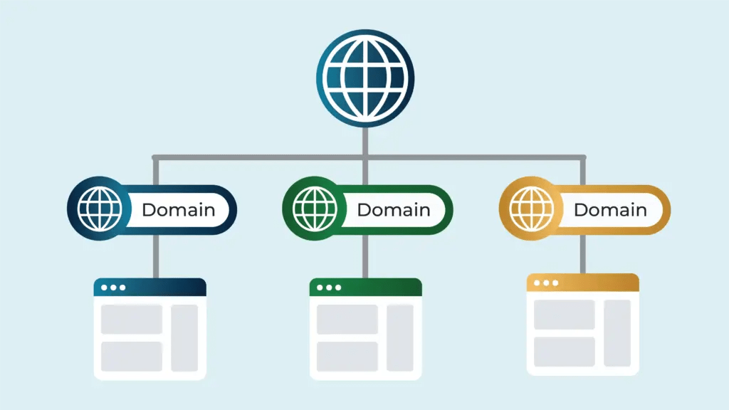 Domain Vs. URL Definitions and Key Differences TinyURL