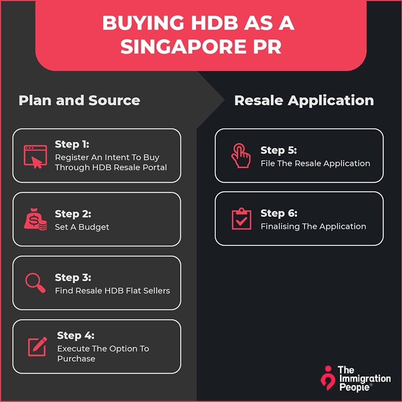 Can Singapore PR Buy HDB In Singapore? A Definitive Guide The