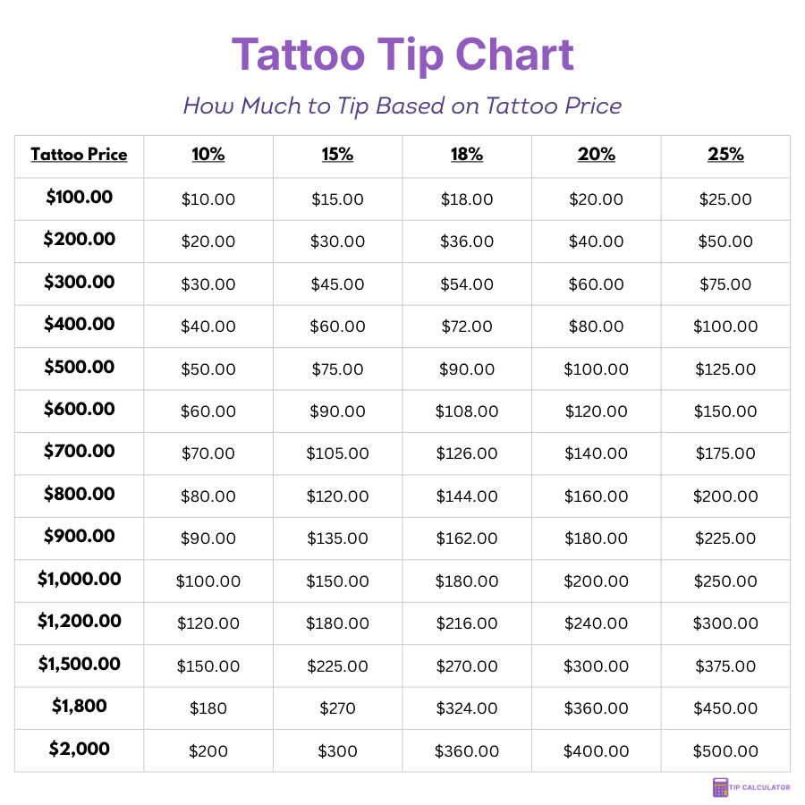 Tattoo Tip Calculator – How Much to Tip a Tattoo Artist