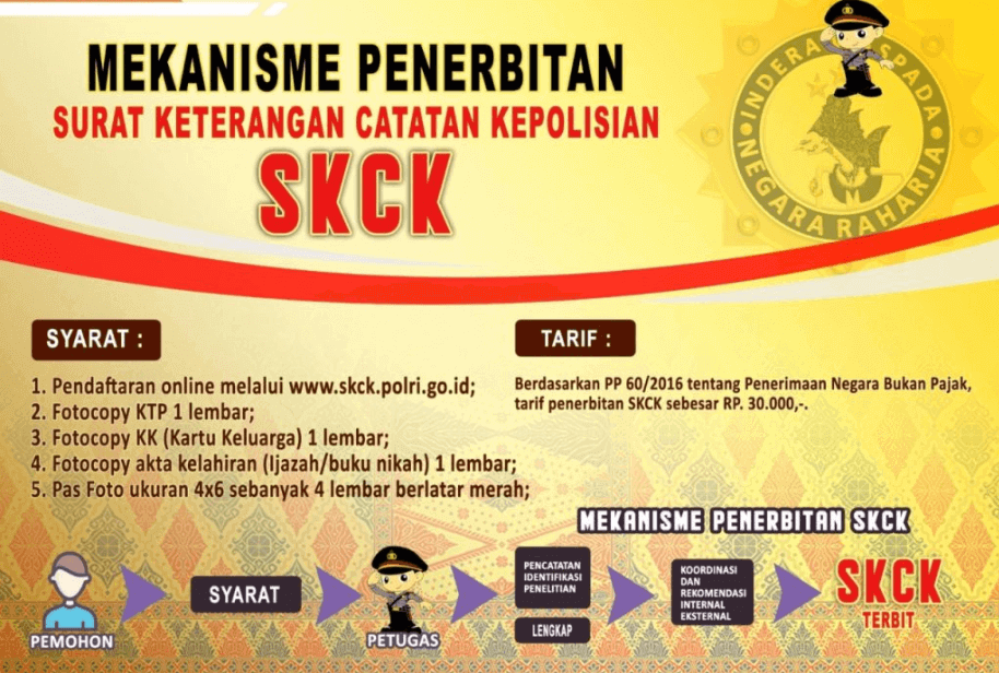 3 Cara Memperpanjang SKCK Online 2022, Langsung Jadi