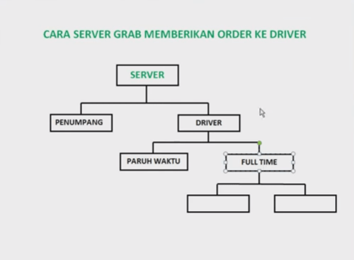 Bagaimana Cara Server Grab Memberi Order? Ini Algoritmanya! Tip Kerja