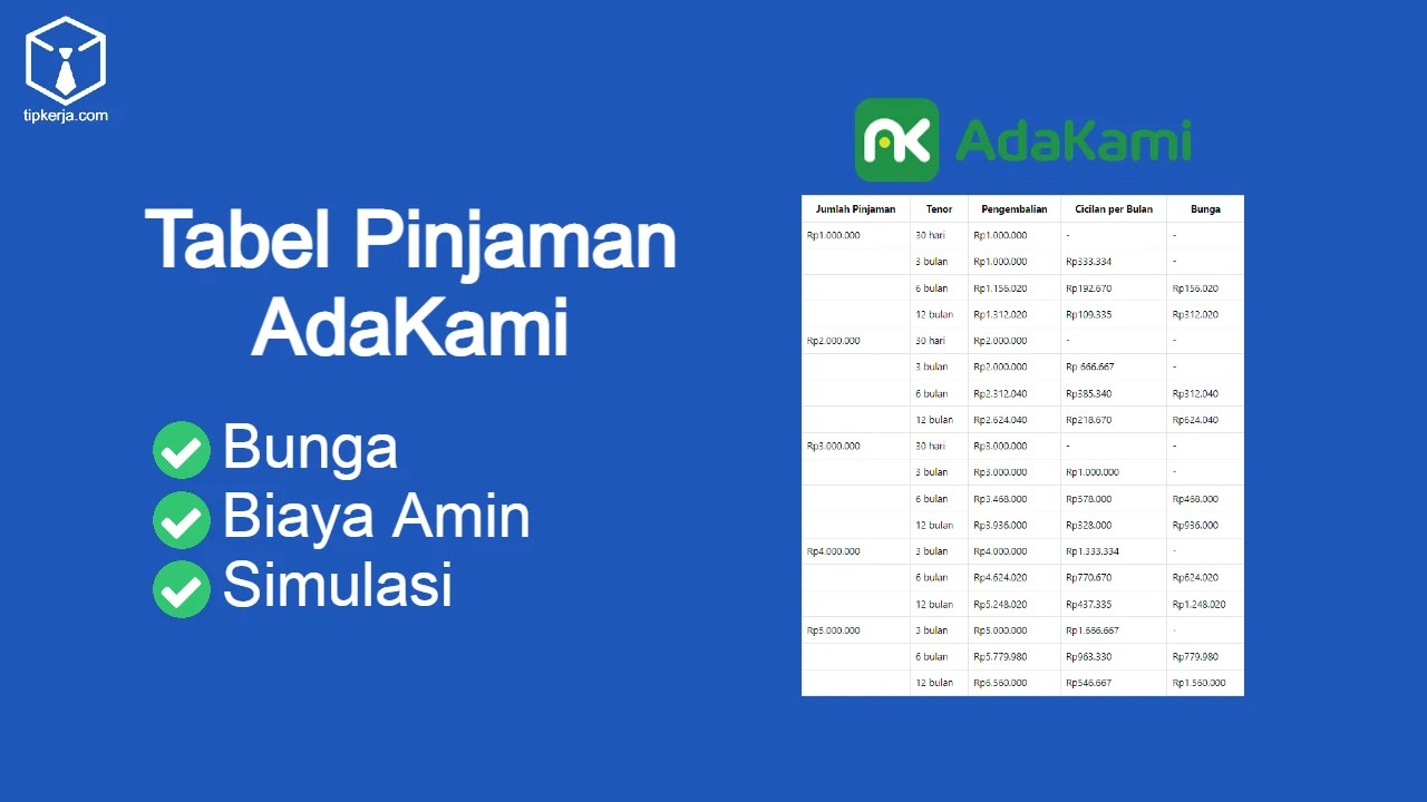 Tabel Pinjaman AdaKami 2024 Bunga, Limit, Dan Simulasi