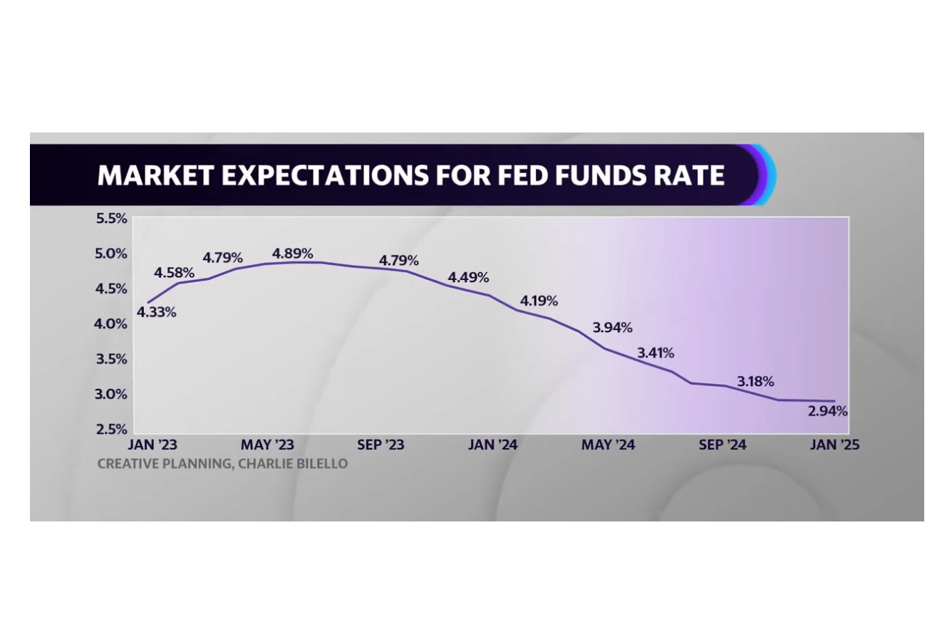 What Another Fed Interest Rate Hike Means For You