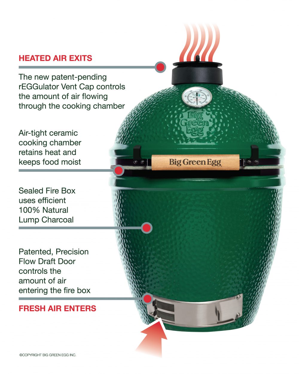 The Big Green Egg ACE Tips & Advice