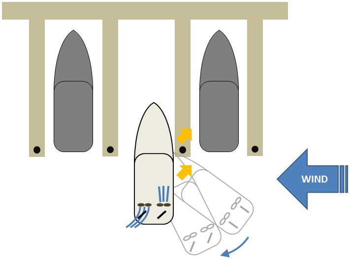 Crosswind Docking Like a Pro Boating Tips