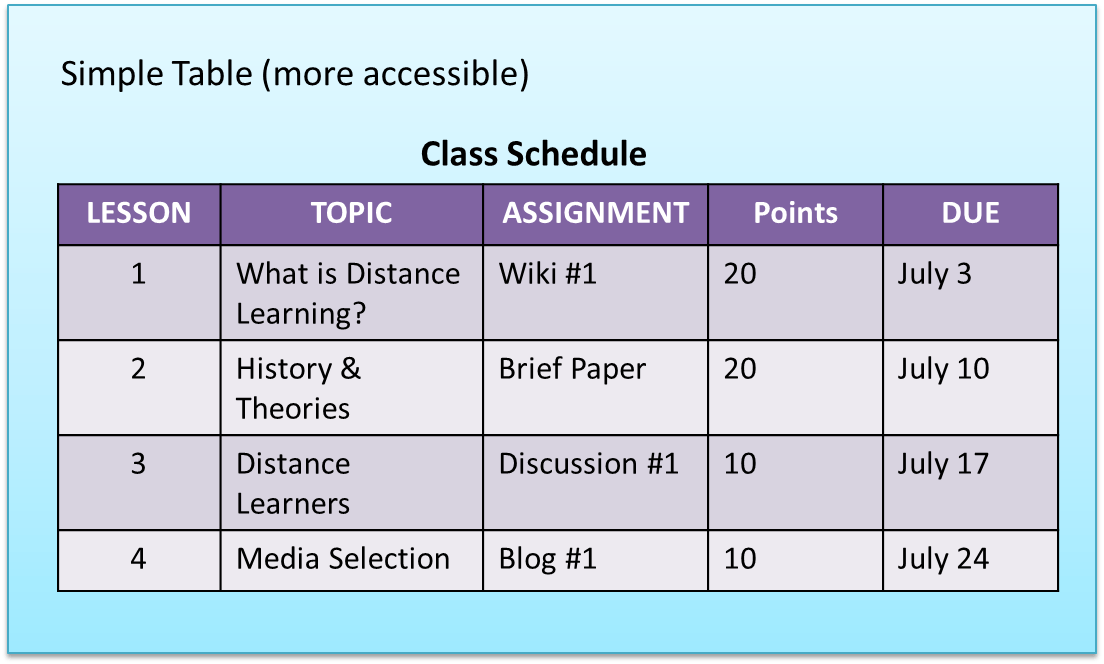 Accessible Tables TIPS