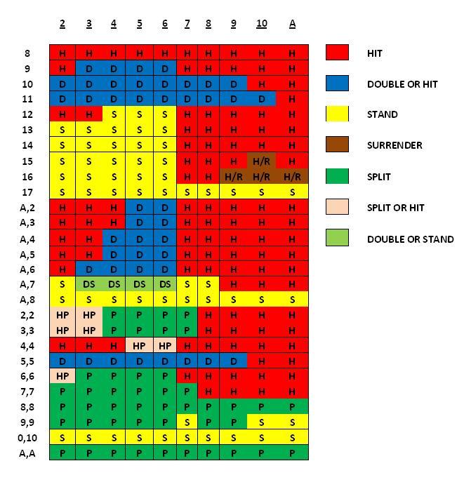 System (BlackJack) How To Gamble Online