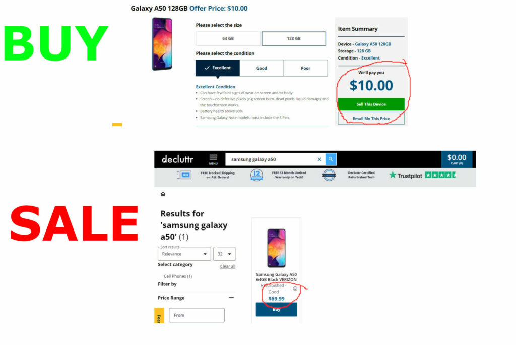 Best Places to Sell Online