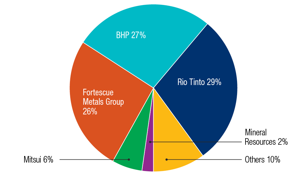 How iron ore plays a big part in our economy TIPS Financial Services