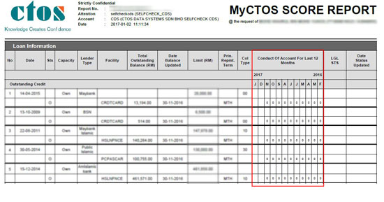 Jom Beli Rumah Bahagian 1 (Status Kredit CTOS dan CCRIS) Tips Hartanah