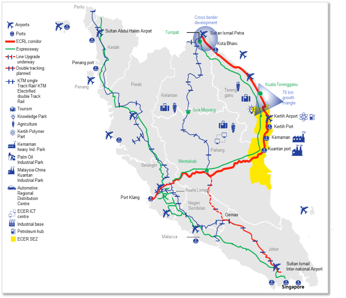 ECRL Penduduk dinasihat tidak jual tanah Tips Hartanah