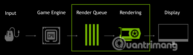 [最も好ましい] low latency mode nvidia on or off 333669Low latency mode