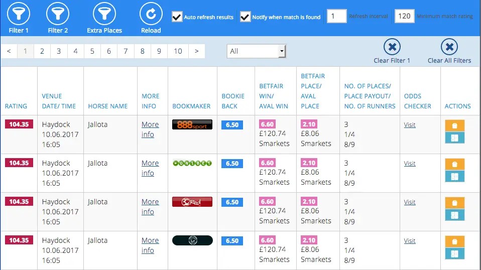 Each Way Sniper System Review Is It Worth Your Time & Money?