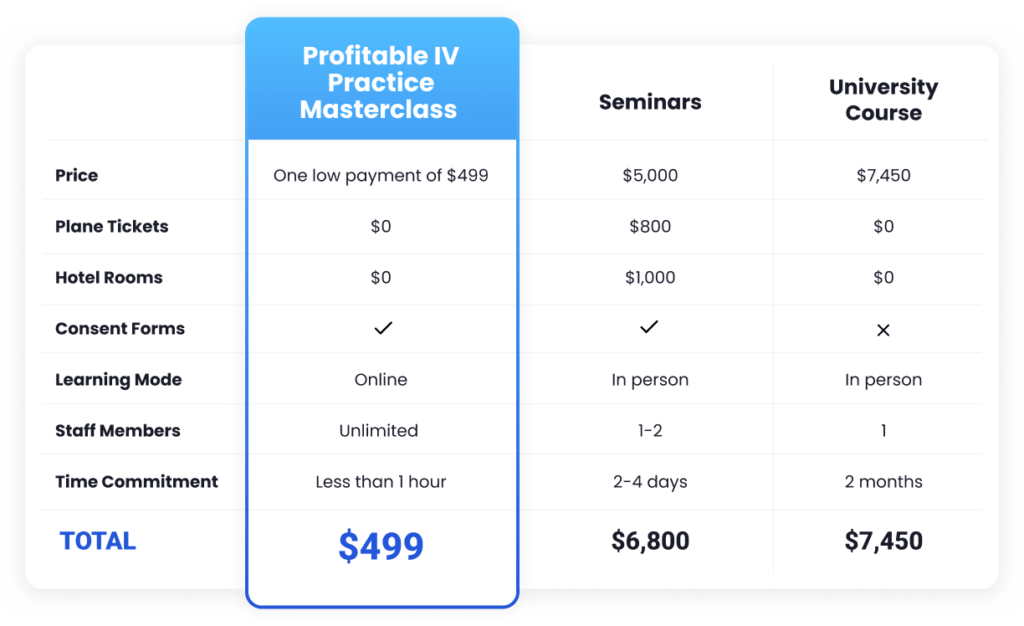 IV Infusion For LPNs TipTop Med