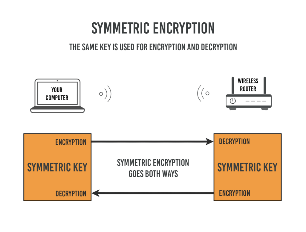 How Does HTTPS Work? RSA Encryption Explained « TipTopSecurity