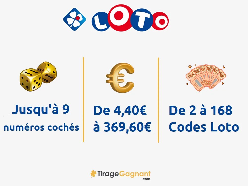 combinaison loto sortie plusieurs fois 2023 Grille Multiple Loto : Fonctionnement, Prix, Calcul Des Gains Et Comment Jouer ?