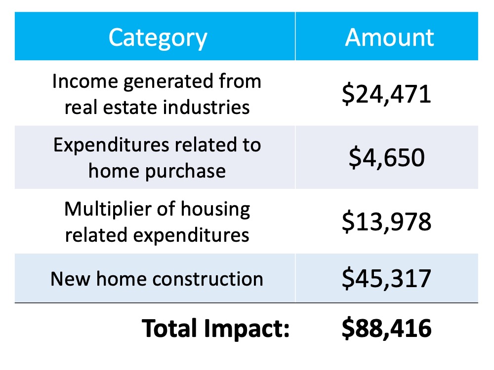 What Is the Strongest Tailwind to Today’s Recovering Economy? Park