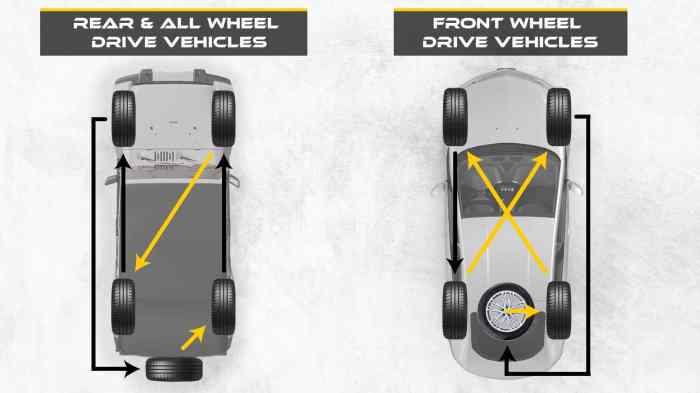 How to rotate tires on a front wheel drive