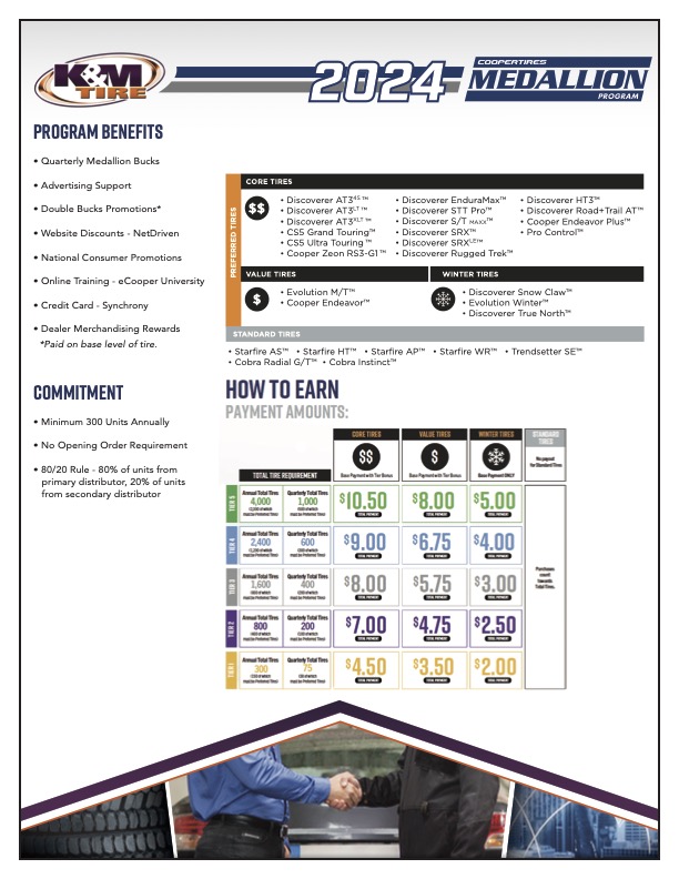 K&M Tire Programs