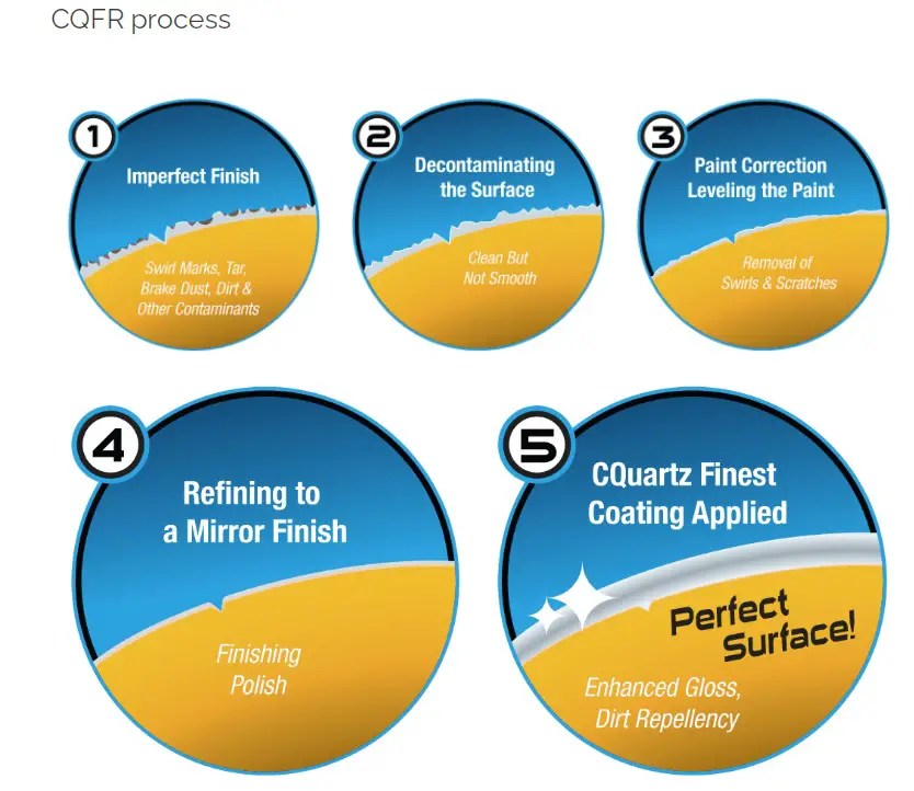 The Real Deal Are Cheap Ceramic Coatings from Amazon Worth It And Do