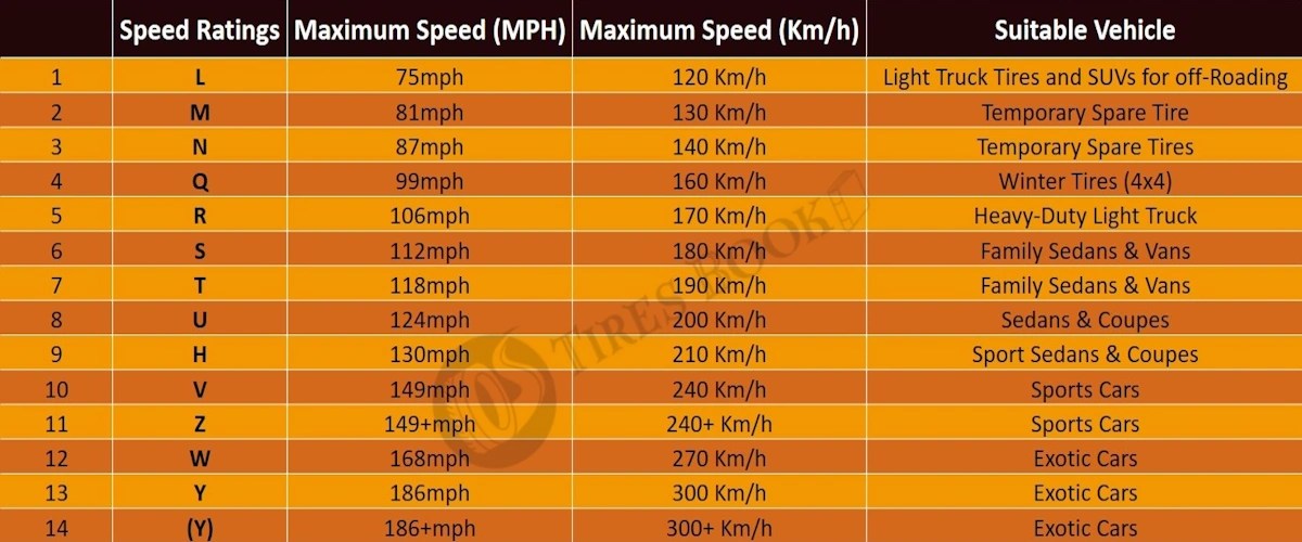 Tire Speed Rating Tire Terms Glossary