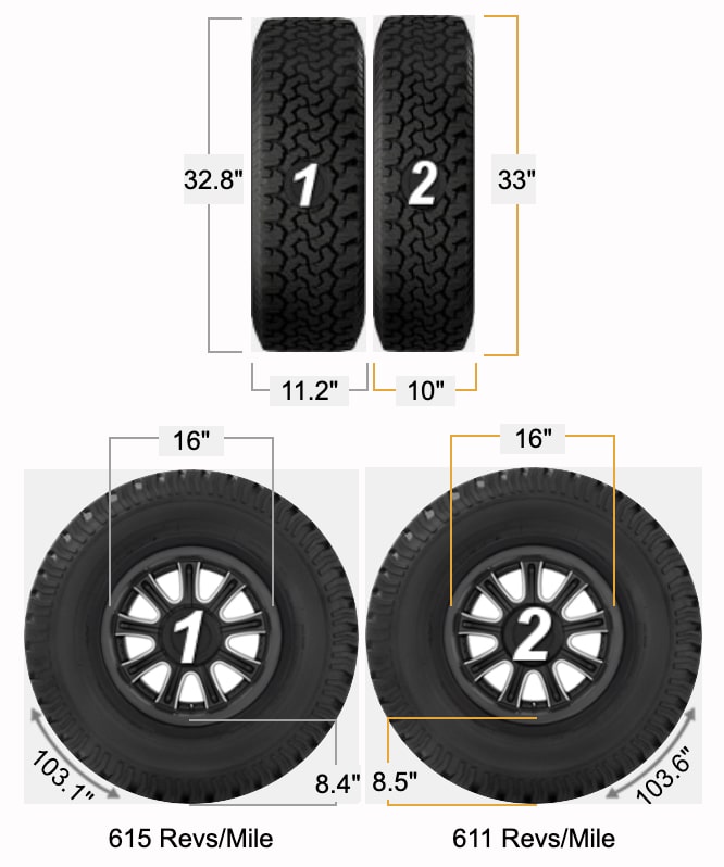Are 33Inch Tires The Same As 285?