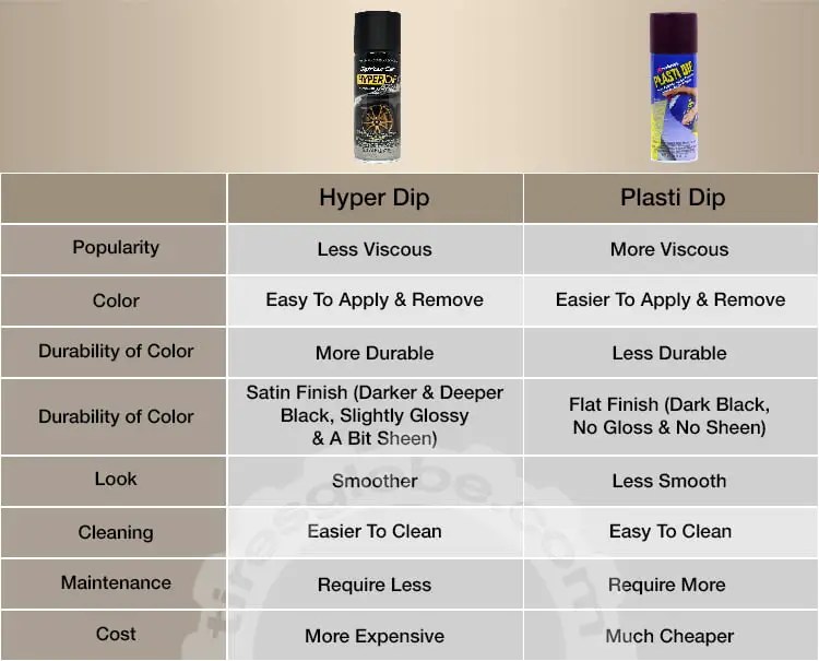 Hyper Dip vs. Plasti Dip Which Is Better?