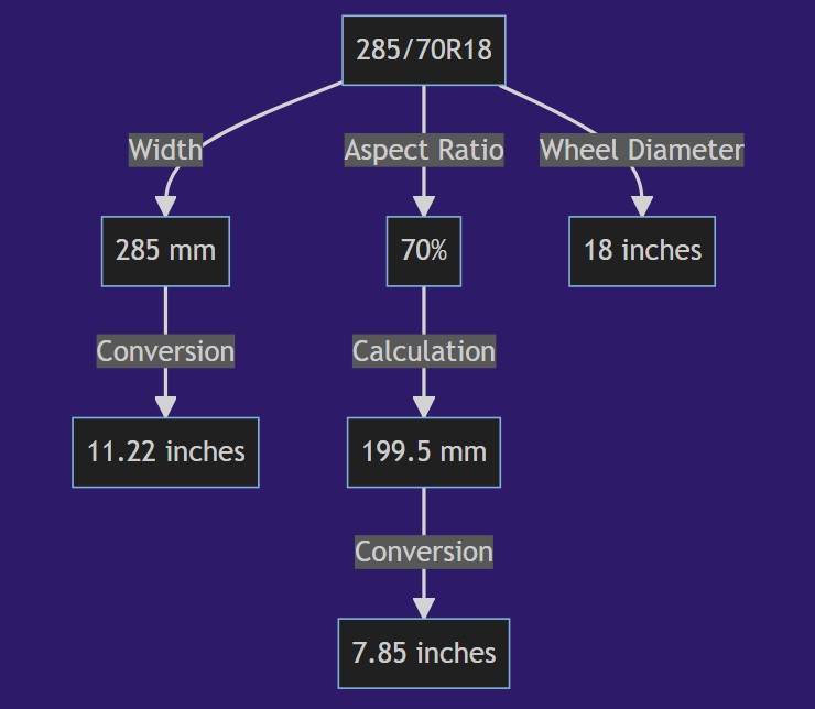 285/70r18 In Inches Tire Size, Rim Fitment & Best Tires