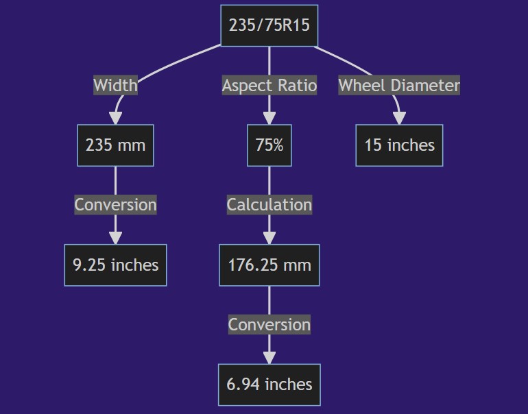 235/75r15 In Inches Tire Size, Rim Fitment & Best Tires