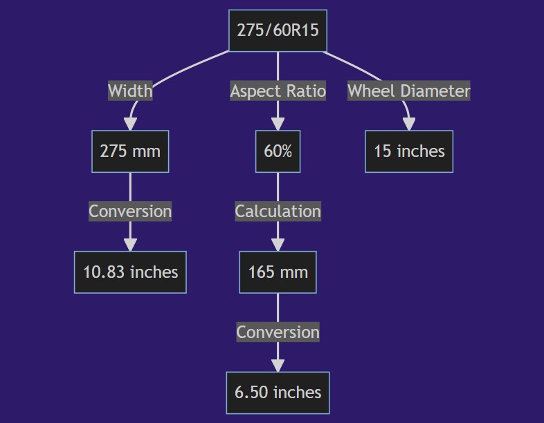 275/60r15 In Inches Tire Size, Rim Fitment & Best Tires