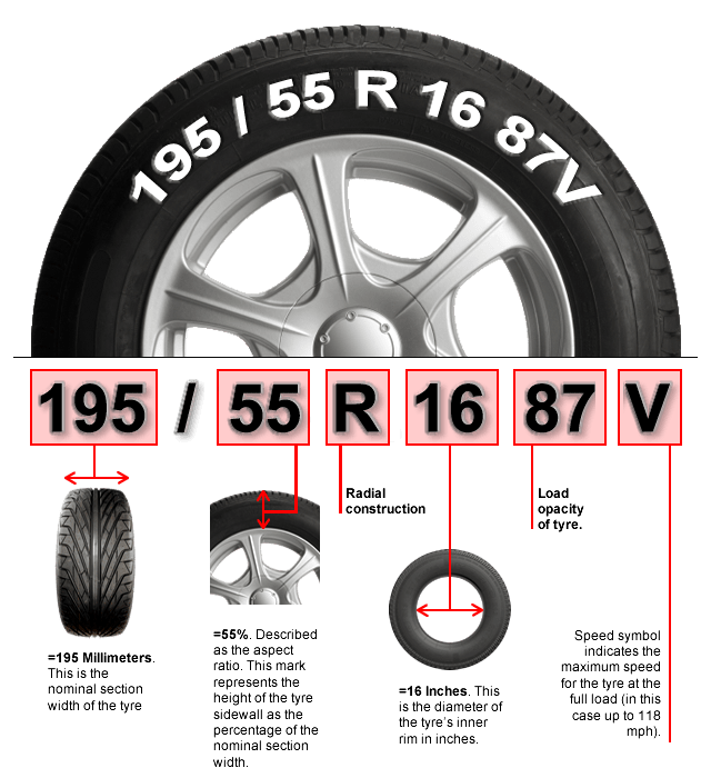 285/75R17 vs 285/70R17 TireTerrain