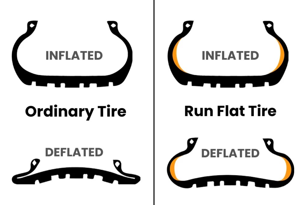Run Flat Tires How They Work And What Makes Them Different